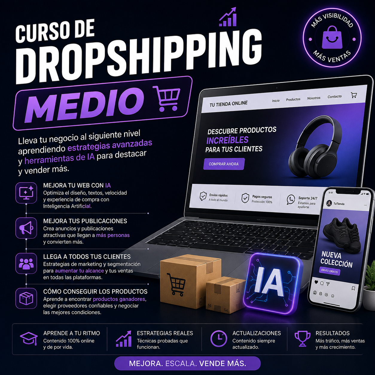 Curso Dropshiping Medio