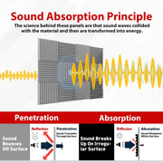 New Type Breathable Fire Retardant Pu Sponge Sound Proofing Flat Acoustic Foam Panels